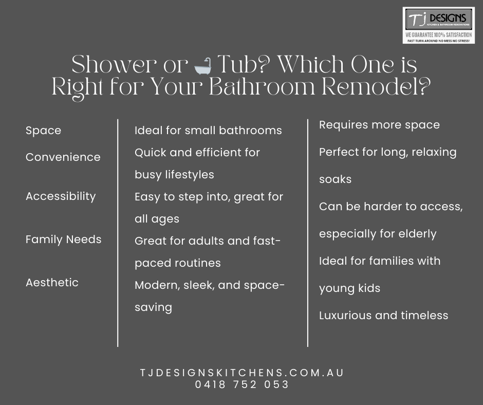 🚿 Shower or 🛁 Tub? Which One is Right for Your Bathroom Remodel? | Kitchen Renovation Gold Coast | Bathroom Renovation Gold Coast